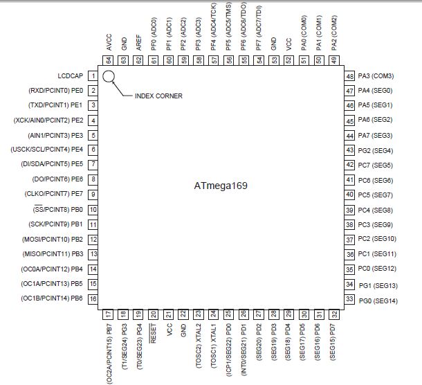 ATmega169