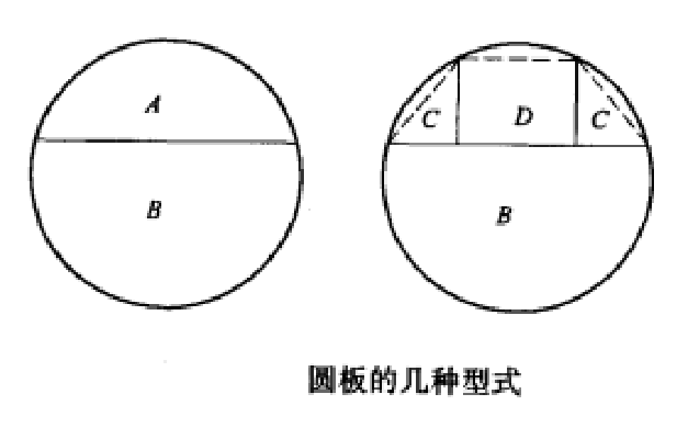 混凝土底板