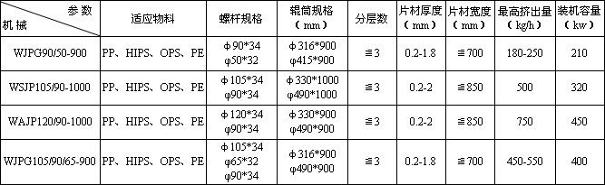 臥式多層共擠片材機