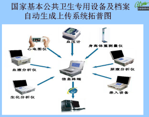 公共衛生查體設備