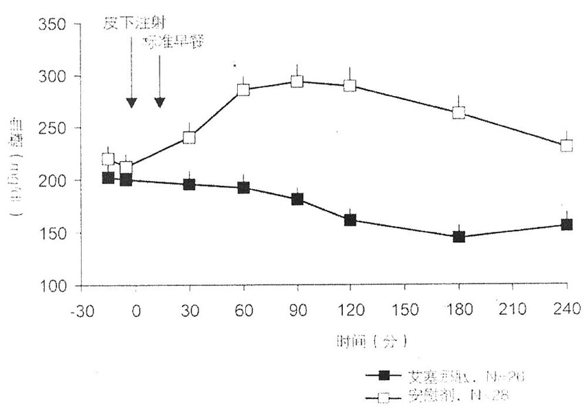 百泌達