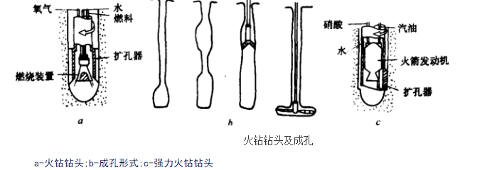 火力鑽機