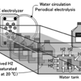 飽和氫氣水