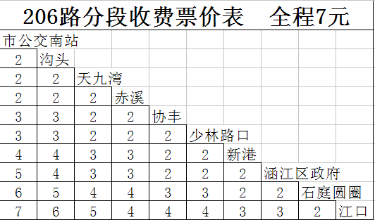 莆田公交206路