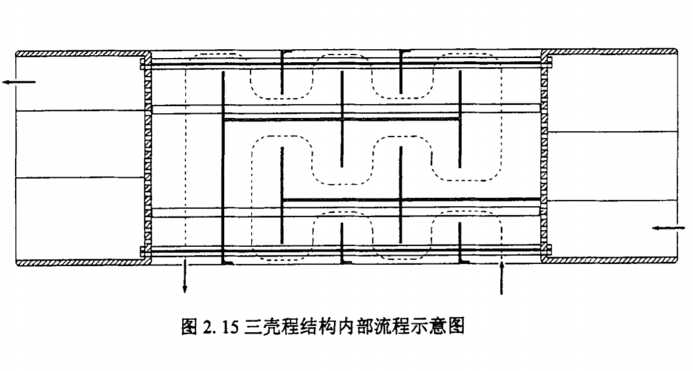 滑油換熱器