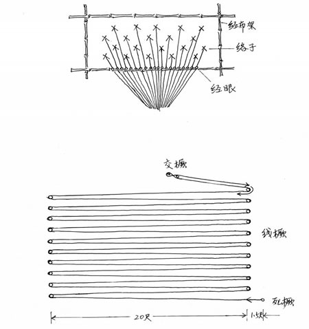 走絡示意圖