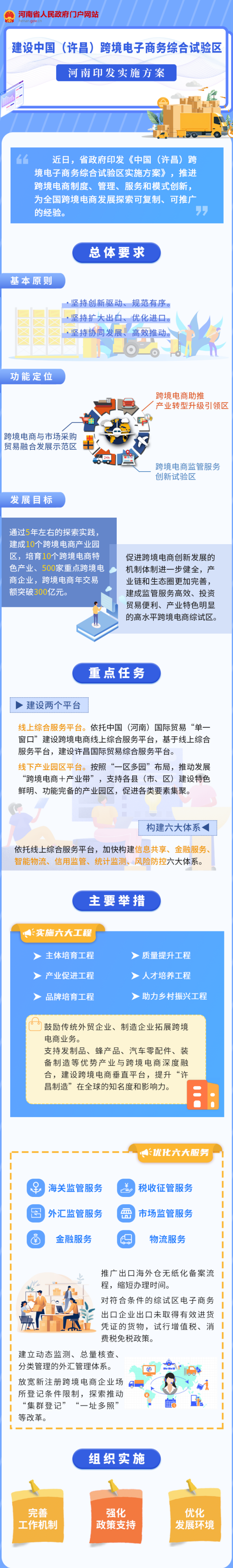 中國（許昌）跨境電子商務綜合試驗區