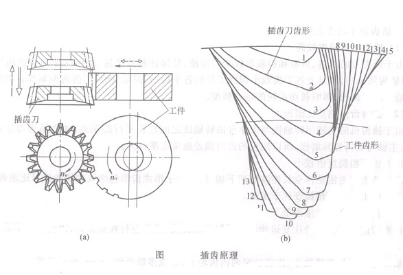 原理