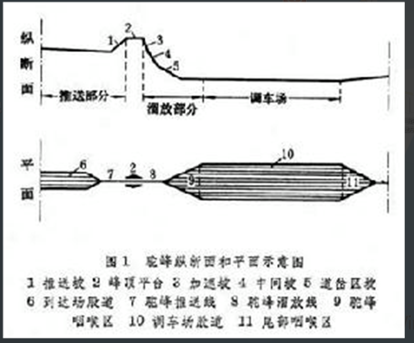 駝峰堰