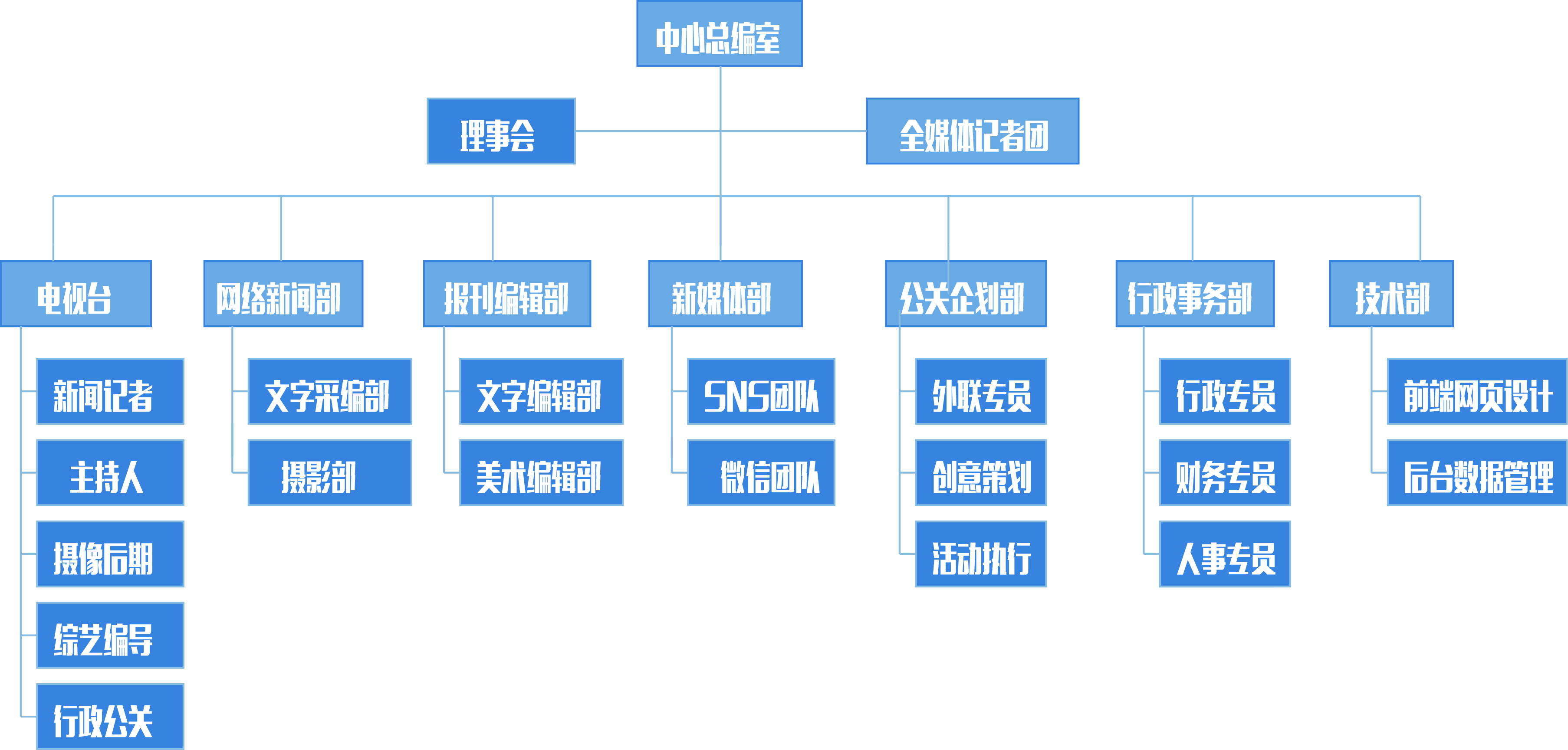 華大青年傳媒中心