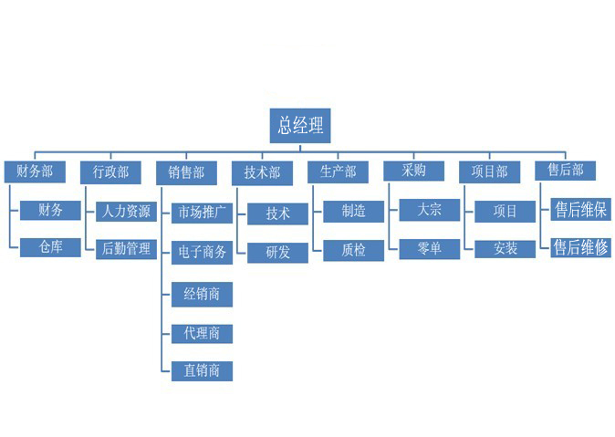 成都快聯物流設備製造有限公司