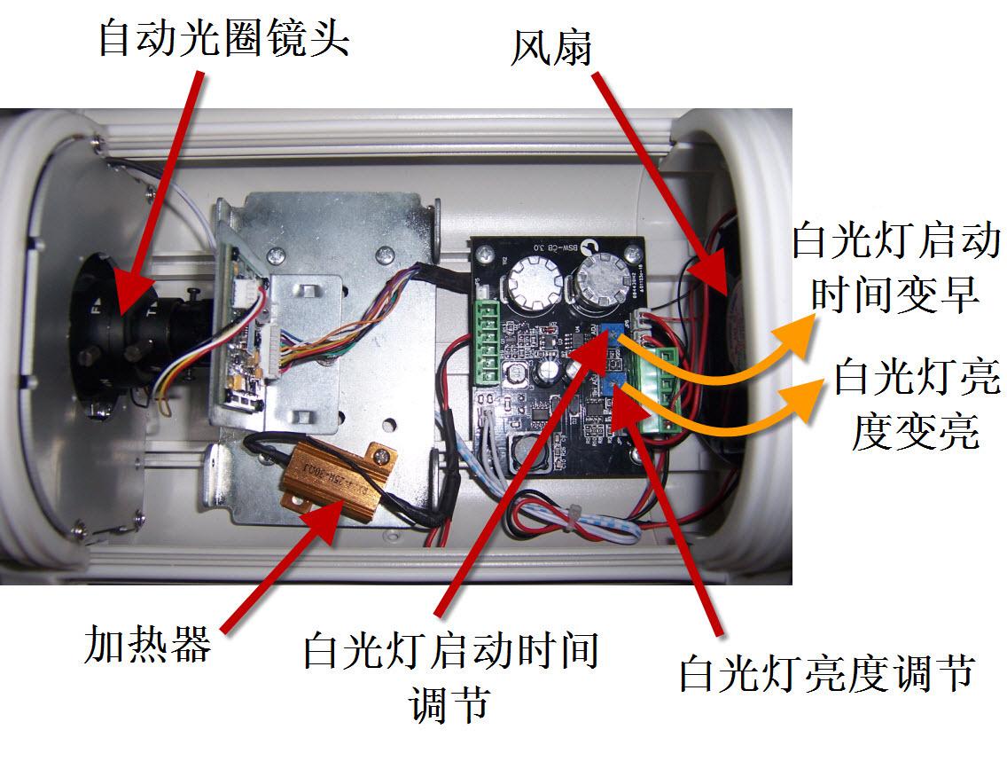 卡口照車牌攝像機-本元威視CH20CW展開圖