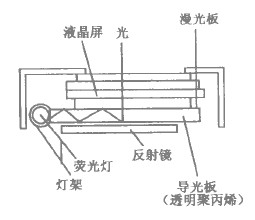 液晶體顯示屏