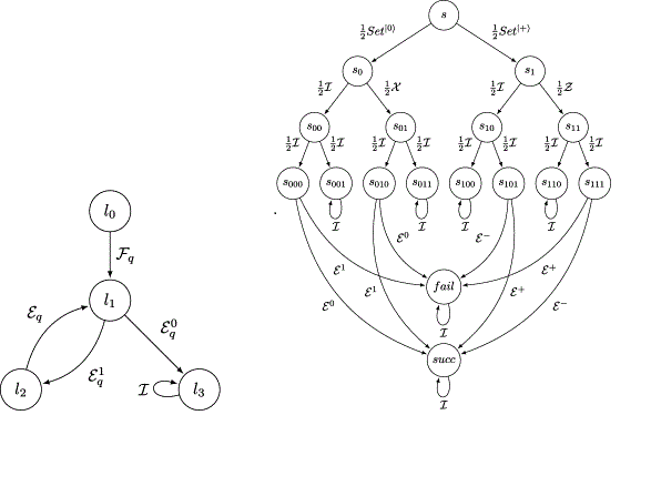 量子馬爾可夫鏈