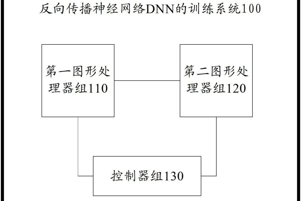 一種反向傳播神經網路DNN的訓練系統