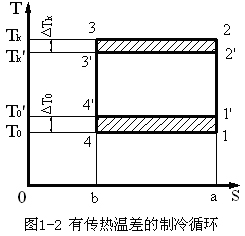 卡諾循環