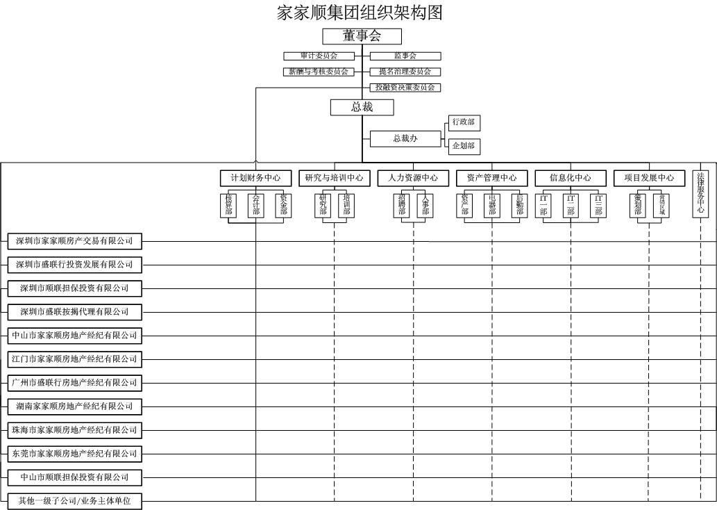 以前的組織架構