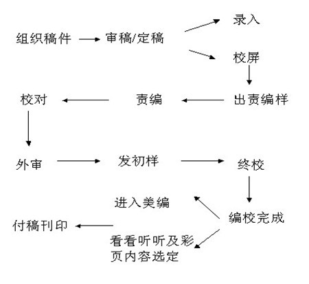 漓韻