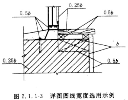 工程製圖