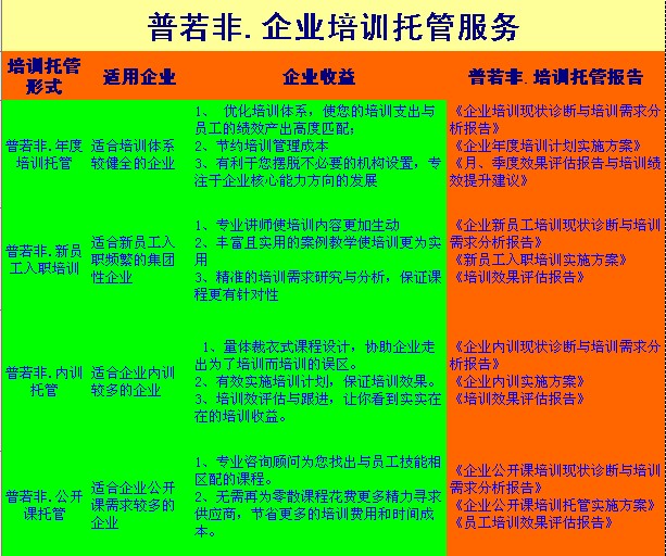 普若非.企業培訓託管服務