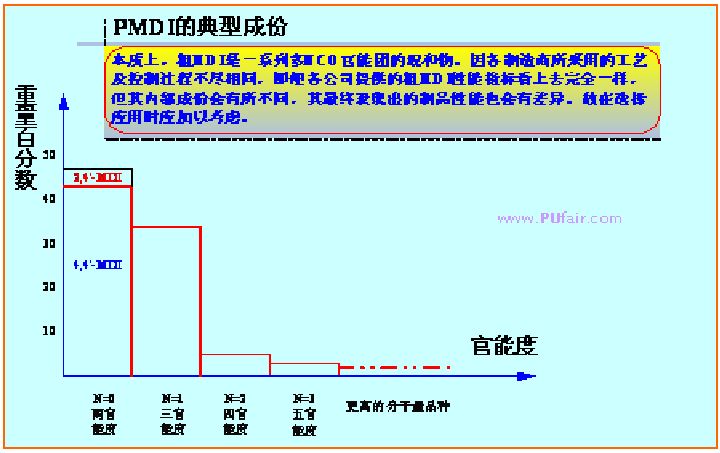 聚氨酯黑料