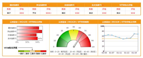 鷹眼(鷹眼個股跟蹤)