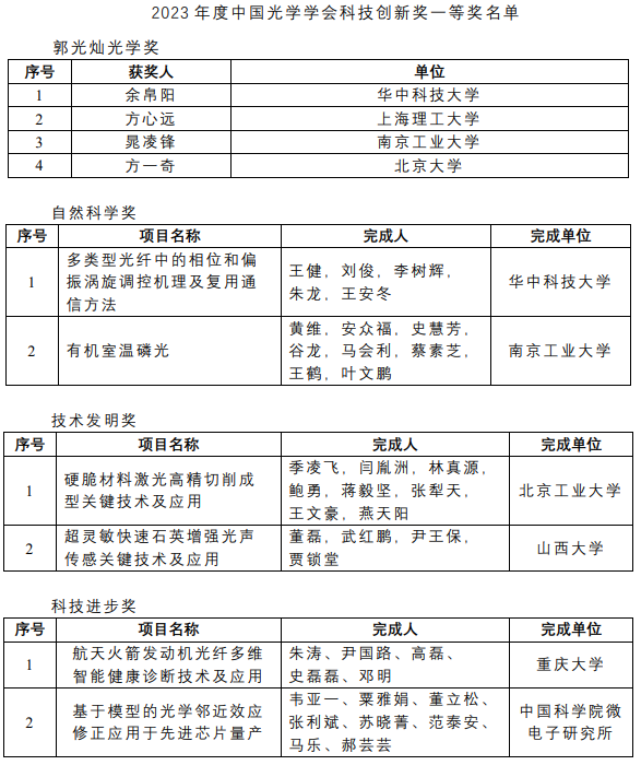 2023年度中國光學學會科技創新獎