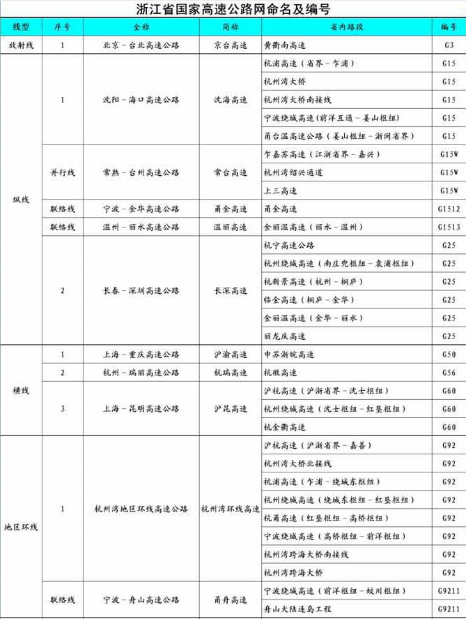 寧波—舟山高速公路