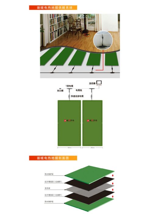 新暖電採暖