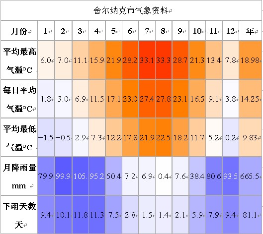 舍爾納克