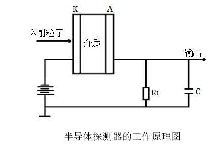 X射線探測器