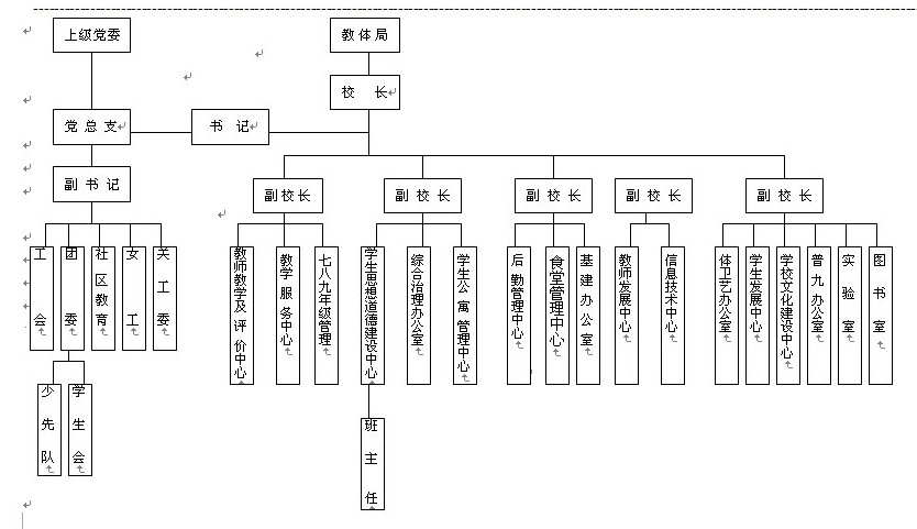 通遼市第二中學