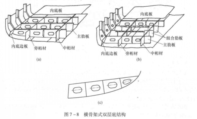 圖1