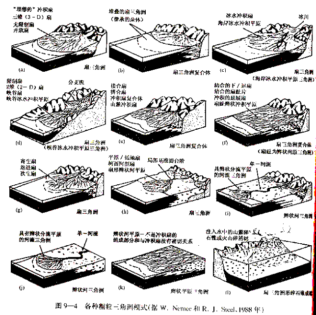 各種粗粒三角洲模式