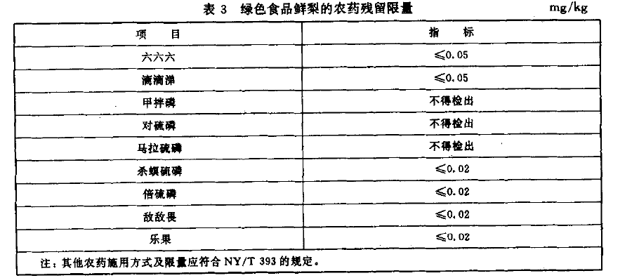 綠色食品：鮮梨