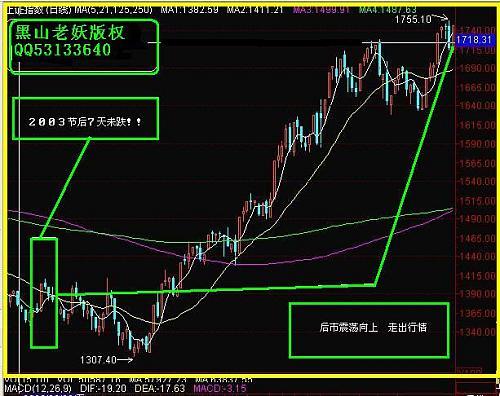 道瓊斯全球頂尖指數