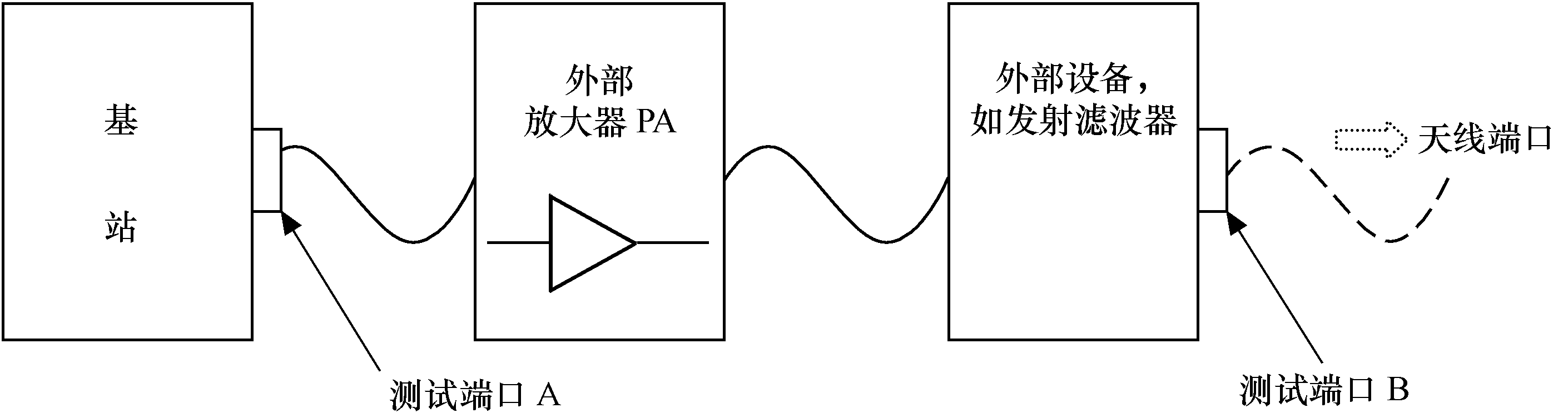 LTE無線射頻特性