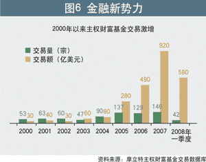 金融新勢力