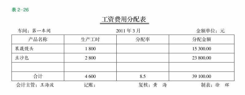 工資費用分配表