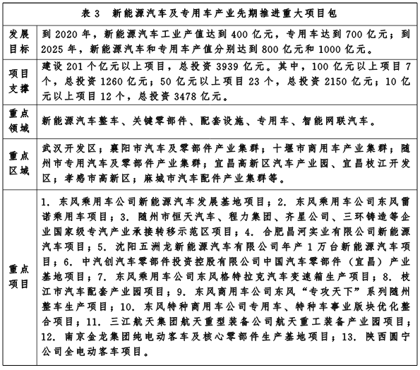 湖北省人民政府關於印發中國製造2025湖北行動綱要的通知