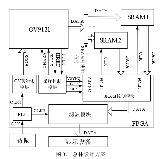 實時圖像採集