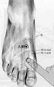 太沖穴詳細圖解