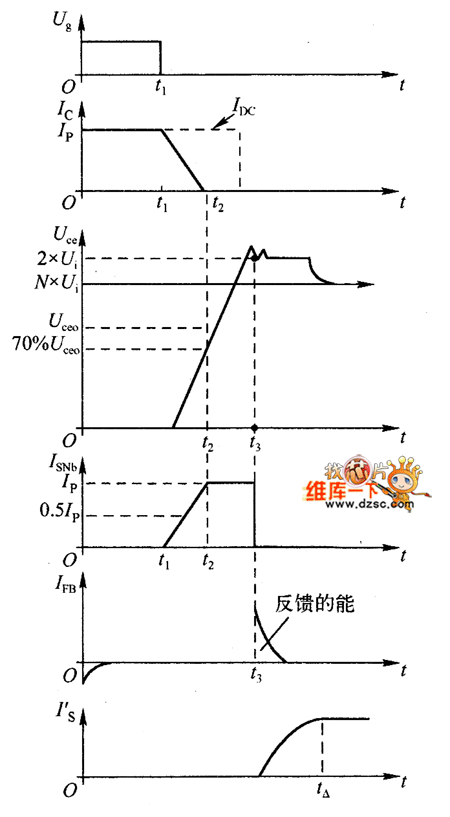 圖1