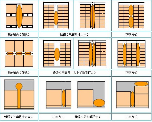 貨櫃使用方式