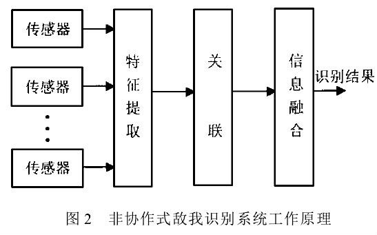 敵我識別