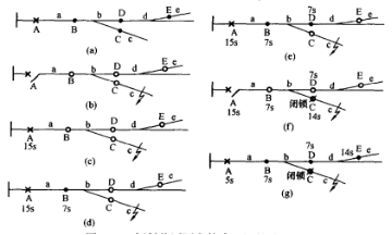 饋線自動化技術