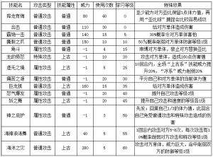 奧拉星波塞冬