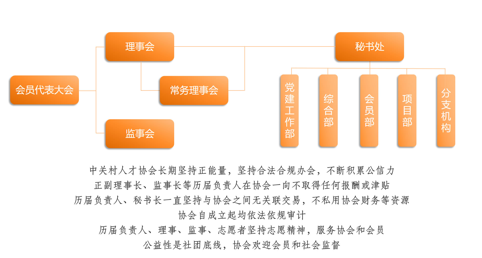 中關村人才協會