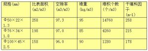 塑膠六菱形環填料產品規格