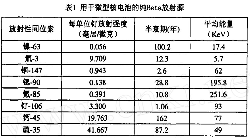 微型核電池